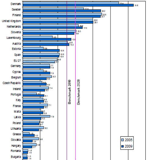 Participation of adults in lifelong learning