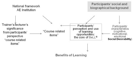 What does BeLLQ measure?